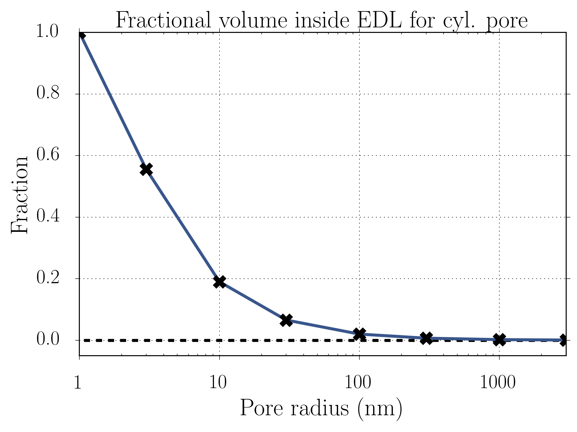 fractional volume